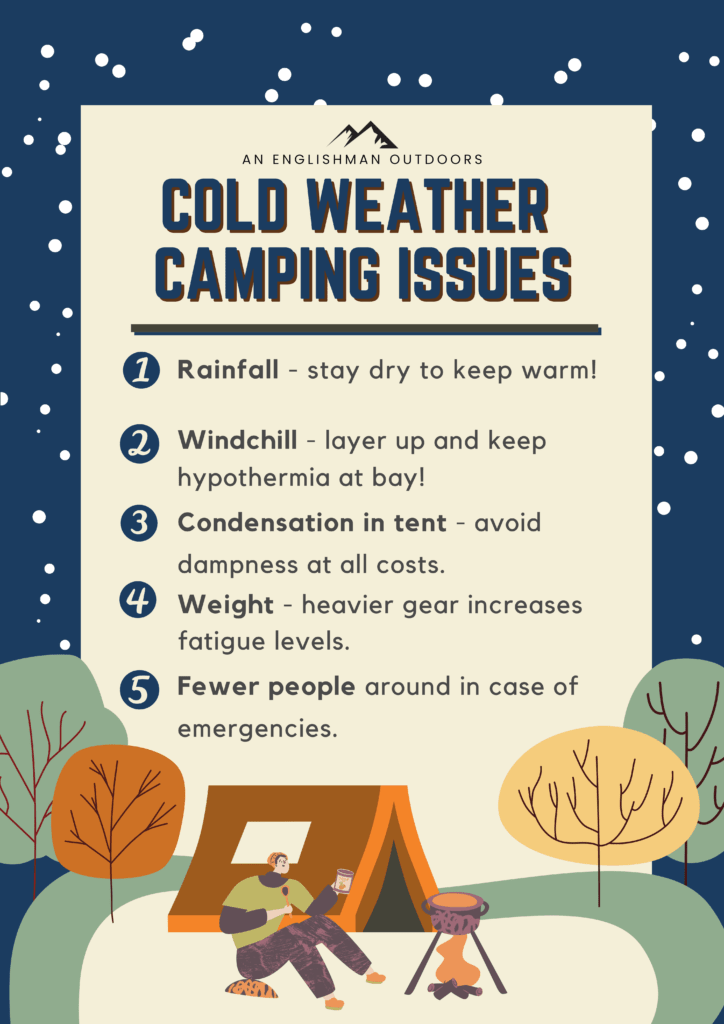 Cold weather camping issues - infographic 1
